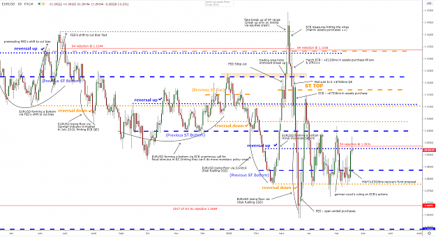 Click to Enlarge

Name: eurusd-d1-19052020.png
Size: 145 KB