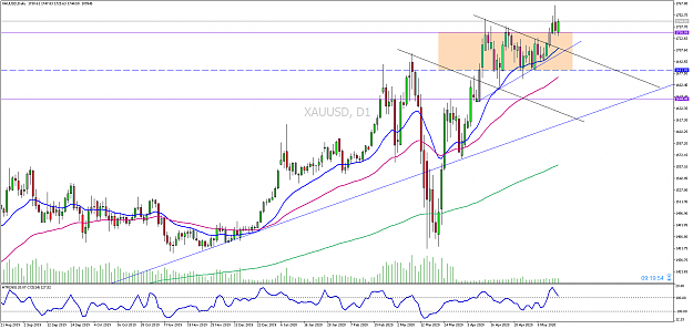Click to Enlarge

Name: xauusd-d1-pepperstone-group-limited.png
Size: 73 KB