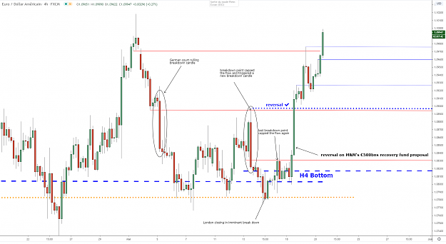 Click to Enlarge

Name: eurusd-h4-20052020.png
Size: 83 KB