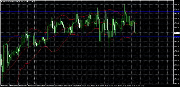 Click to Enlarge

Name: XAUUSDm.lmxM15.png
Size: 62 KB