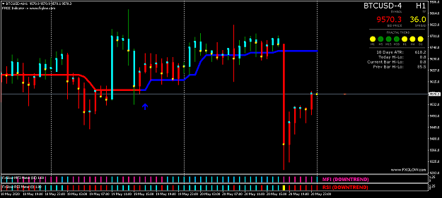 Click to Enlarge

Name: BTCUSD-4H1.png
Size: 40 KB