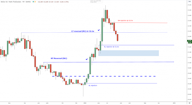 Click to Enlarge

Name: usdthb-w1-20052020.png
Size: 49 KB