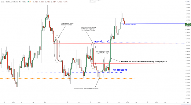 Click to Enlarge

Name: eurusd-h4-21052020.png
Size: 81 KB