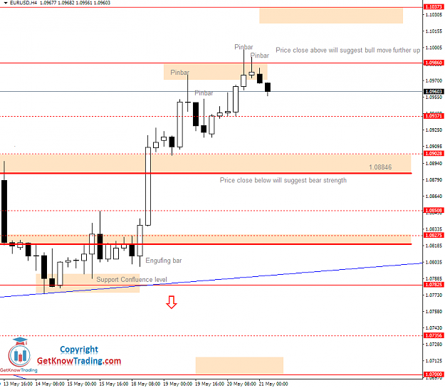 Click to Enlarge

Name: EURUSD Daily Forecast 21_05_2020.png
Size: 38 KB