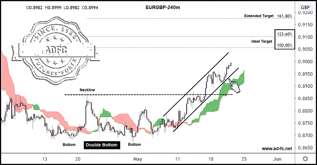 Click to Enlarge

Name: eurgbp 240m 5.png
Size: 161 KB