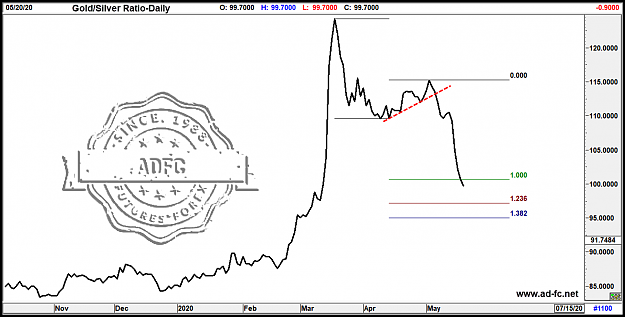 Click to Enlarge

Name: gold silver ratio 4.png
Size: 70 KB