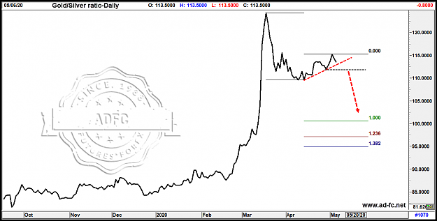 Click to Enlarge

Name: gold silver ratio 2.png
Size: 85 KB