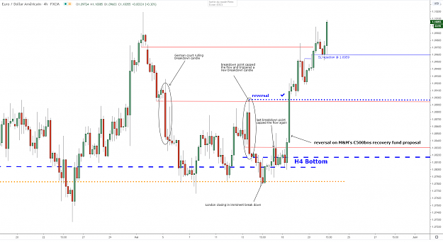 Click to Enlarge

Name: eurusd-h4-21052020b.png
Size: 80 KB
