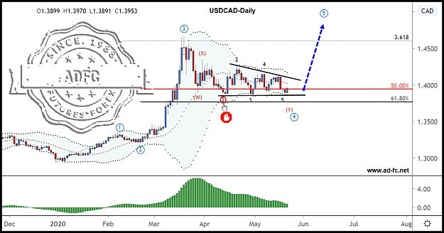 Click to Enlarge

Name: usdcad daily 22.png
Size: 146 KB