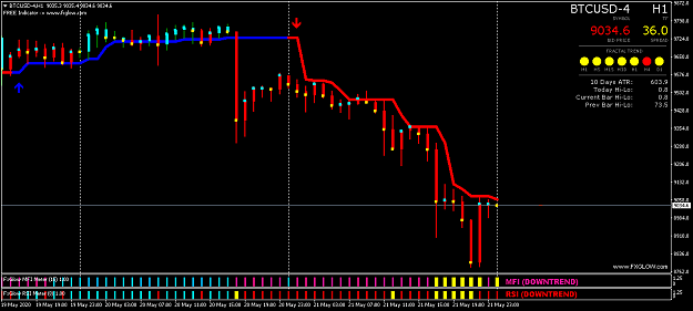 Click to Enlarge

Name: BTCUSD-4H1.png
Size: 36 KB