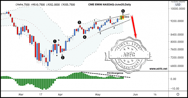 Click to Enlarge

Name: emini nasdaq june20 daily 2.png
Size: 120 KB