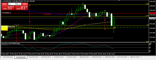 Click to Enlarge

Name: xau220520202.PNG
Size: 42 KB