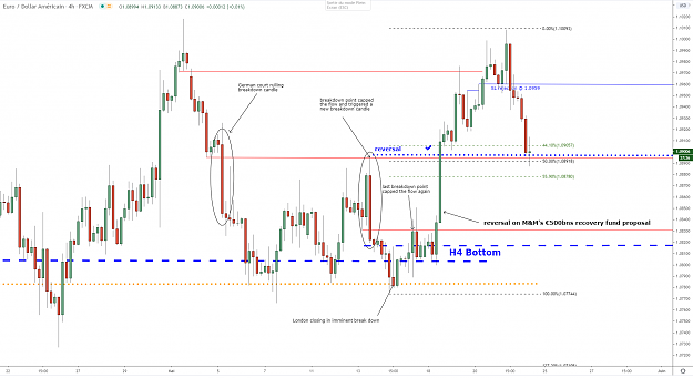 Click to Enlarge

Name: eurusd-h4-22052020.png
Size: 93 KB