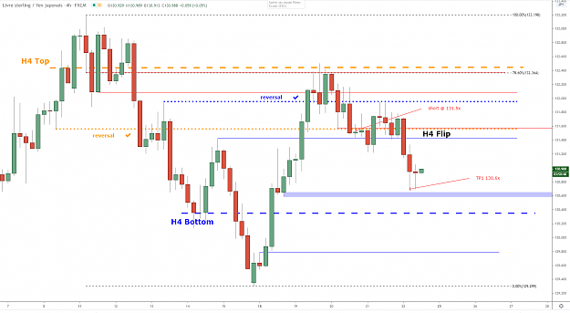 Click to Enlarge

Name: gbpjpy-h4-22052020.png
Size: 56 KB