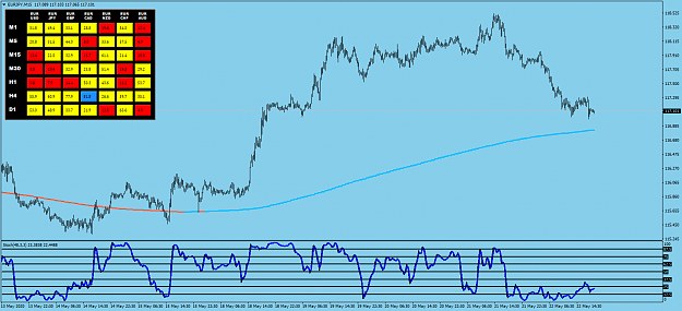 Click to Enlarge

Name: EURJPYM15.png
Size: 51 KB