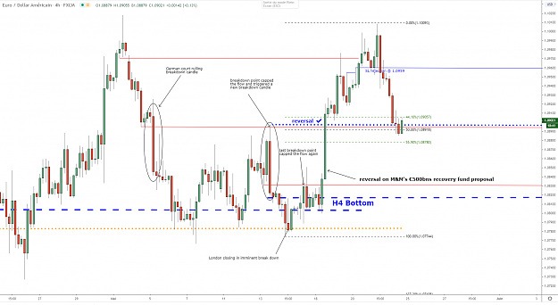 Click to Enlarge

Name: eurusd-h4-22052020b.png
Size: 93 KB