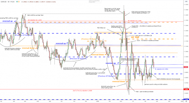 Click to Enlarge

Name: eurusd-d1-22052020.png
Size: 143 KB