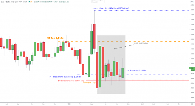 Click to Enlarge

Name: eurusd-w1-22052020.png
Size: 59 KB