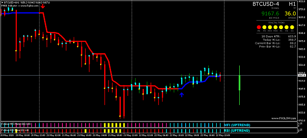 Click to Enlarge

Name: BTCUSD-4H1.png
Size: 37 KB