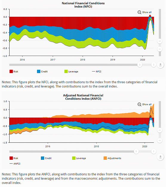 Click to Enlarge

Name: NFCI_15th_May_2020_2.png
Size: 86 KB
