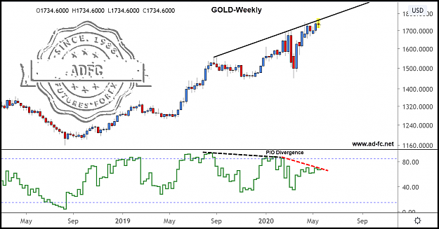 Click to Enlarge

Name: gold weekly 7.png
Size: 112 KB