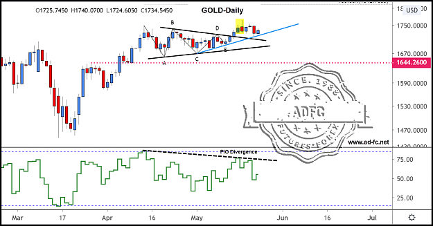 Click to Enlarge

Name: gold daily 25.png
Size: 112 KB