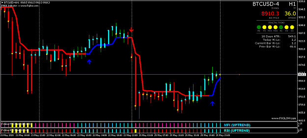 Click to Enlarge

Name: BTCUSD-4H1.png
Size: 40 KB