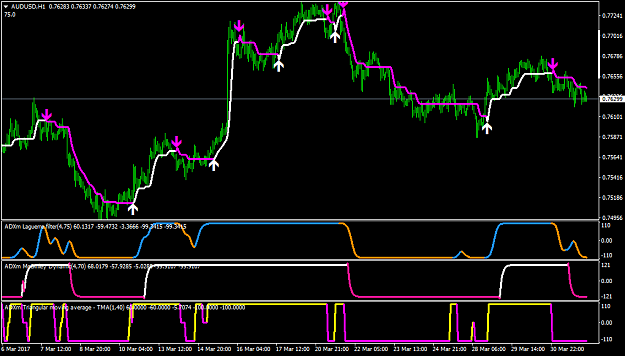 Click to Enlarge

Name: AUDUSDH1-adxmaverg2-6.png
Size: 45 KB