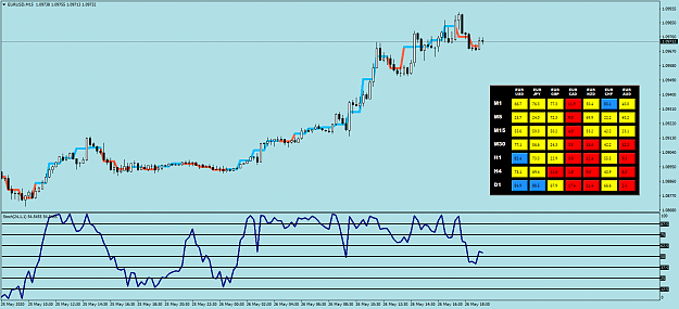 Click to Enlarge

Name: EURUSDM15.png
Size: 47 KB