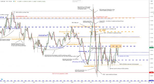 Click to Enlarge

Name: eurusd-d1-26052020.png
Size: 143 KB