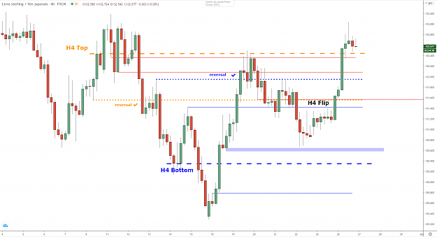 Click to Enlarge

Name: gbpjpy-h4-27052020.png
Size: 47 KB