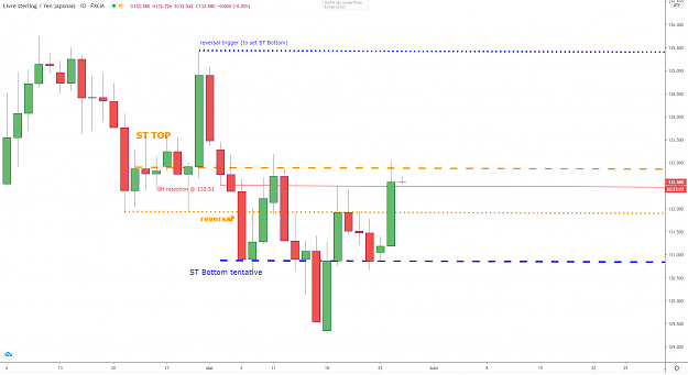 Click to Enlarge

Name: gbpjpy-d1-27052020.png
Size: 52 KB