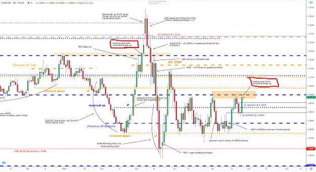 Click to Enlarge

Name: eurusd-d1-27052020.png
Size: 130 KB
