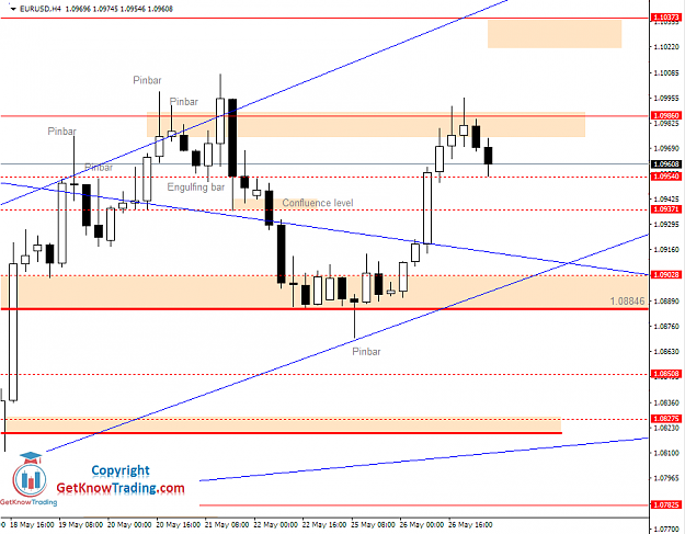 Click to Enlarge

Name: EURUSD Daily Forecast 27_05_2020.png
Size: 38 KB
