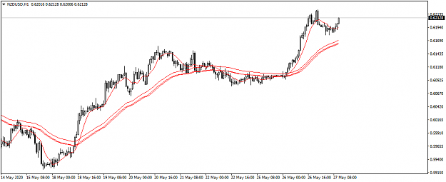 Click to Enlarge

Name: NZDUSDH1.png
Size: 24 KB