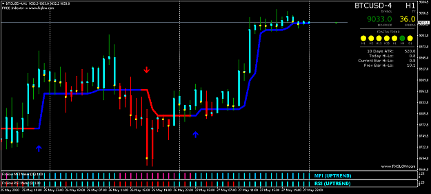 Click to Enlarge

Name: BTCUSD-4H1.png
Size: 40 KB