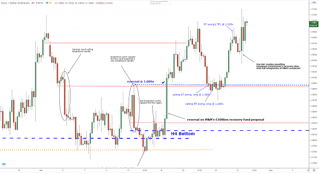Click to Enlarge

Name: eurusd-h4-27052020.png
Size: 93 KB
