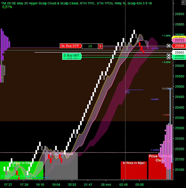 Click to Enlarge

Name: YM 06-20 (20 Renko) 2020_05_27 (15_34_42).png
Size: 66 KB