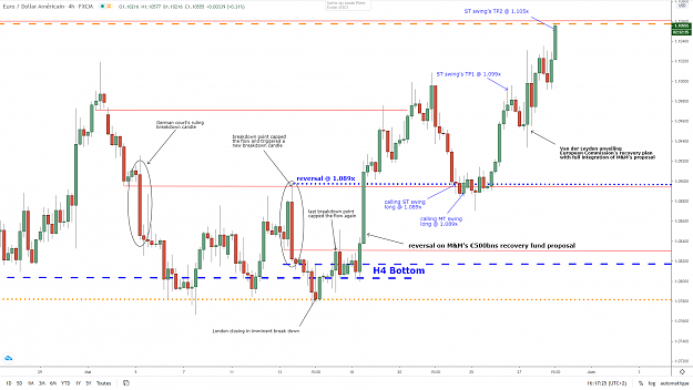 Click to Enlarge

Name: eurusd-h4-28052020.png
Size: 96 KB