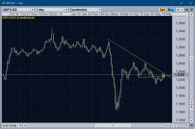 Click to Enlarge

Name: GBPUSD daily.JPG
Size: 166 KB