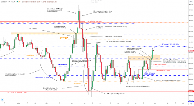 Click to Enlarge

Name: eurusd-d1-28052020b.png
Size: 132 KB