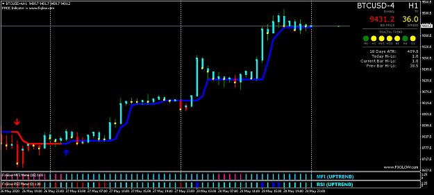 Click to Enlarge

Name: BTCUSD-4H1.png
Size: 32 KB