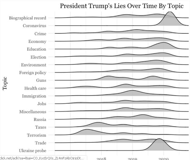 Click to Enlarge

Name: Trump Is Lying More Than Ever_ Just Look At The Data.jpg
Size: 3 KB
