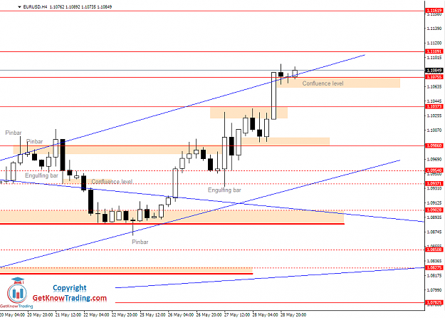 Click to Enlarge

Name: EURUSD Daily Forecast 29_05_2020.png
Size: 39 KB
