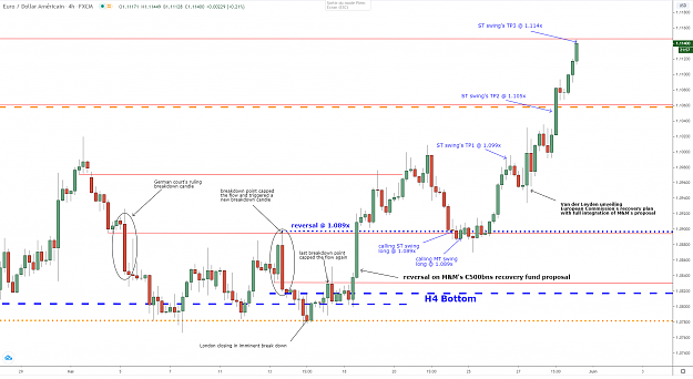 Click to Enlarge

Name: eurusd-h4-29052020.png
Size: 92 KB