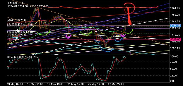Click to Enlarge

Name: Screenshot_20200529-112854_MetaTrader 4.jpg
Size: 1.7 MB