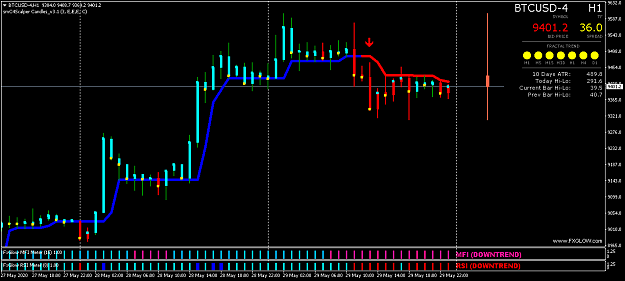 Click to Enlarge

Name: BTCUSD-4H1.png
Size: 36 KB
