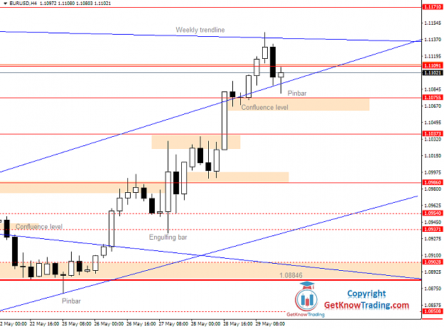 Click to Enlarge

Name: EURUSD Daily Forecast 30_05_2020.png
Size: 36 KB