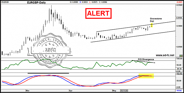 Click to Enlarge

Name: eurgbp daily 8.png
Size: 61 KB