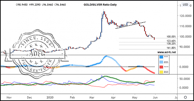 Click to Enlarge

Name: gold silver ratio 5.png
Size: 159 KB